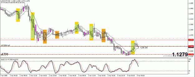Click to Enlarge

Name: USDCHF.gif
Size: 24 KB