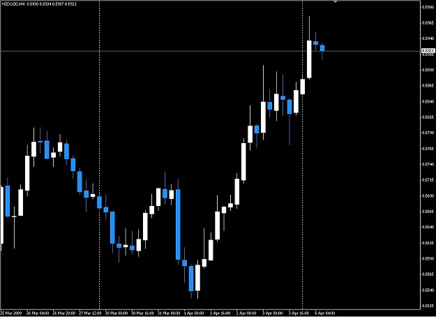 Click to Enlarge

Name: NZDUSD 4H.JPG
Size: 56 KB