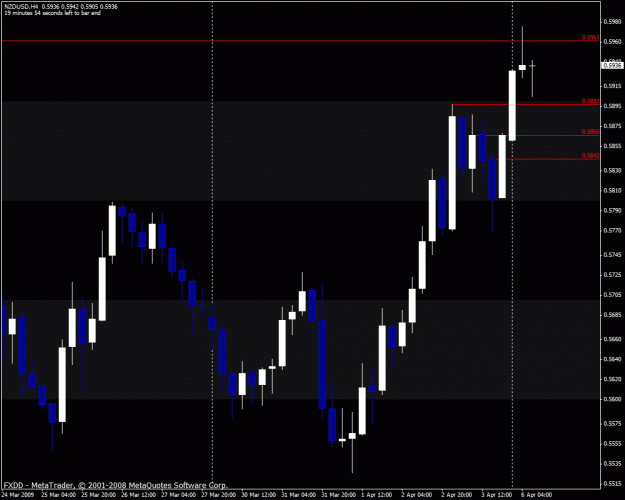 Click to Enlarge

Name: nzdusd.gif
Size: 23 KB