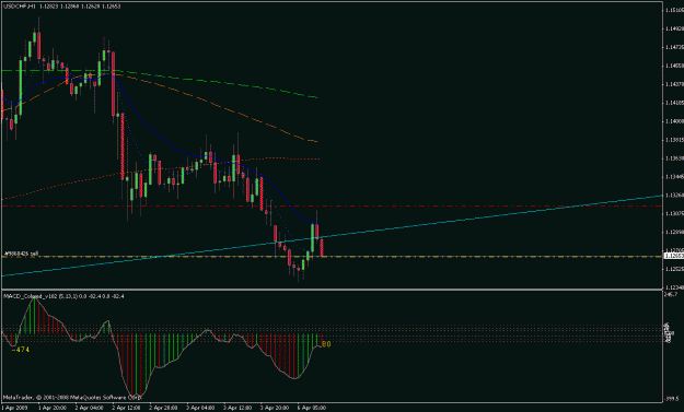 Click to Enlarge

Name: usdchf.gif
Size: 18 KB
