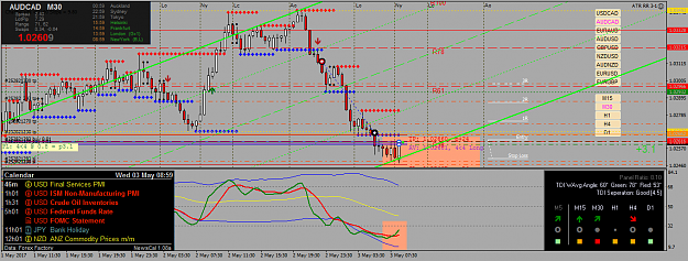 Click to Enlarge

Name: audcad-m30-oanda-division1.png
Size: 70 KB