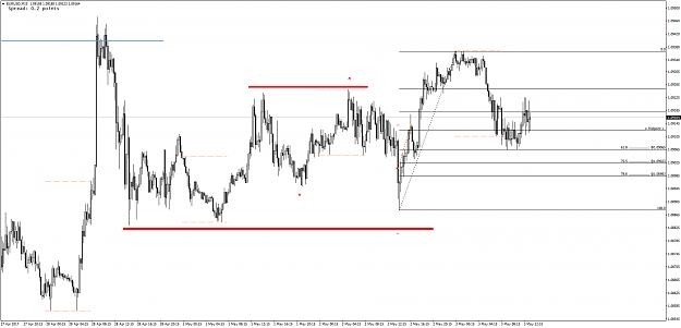 Click to Enlarge

Name: EURUSDM15.png
Size: 71 KB