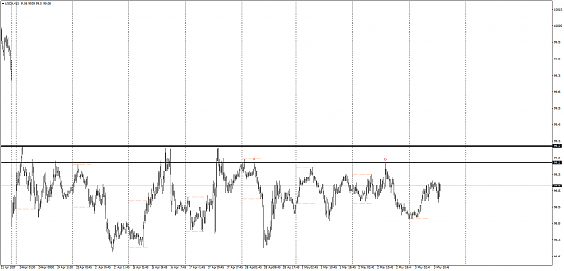 Click to Enlarge

Name: USDXM15.png
Size: 56 KB