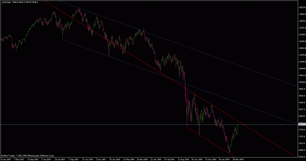 Click to Enlarge

Name: dji.gif
Size: 20 KB