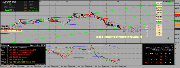 Click to Enlarge

Name: audcad-m30-oanda-division1-2.png
Size: 67 KB