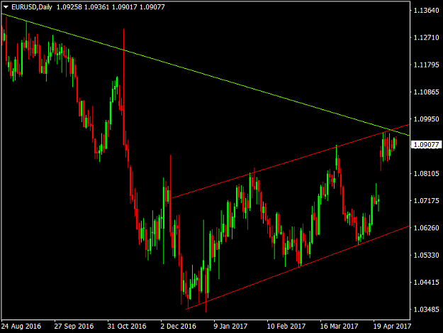 Click to Enlarge

Name: EURUSDDaily.png
Size: 37 KB
