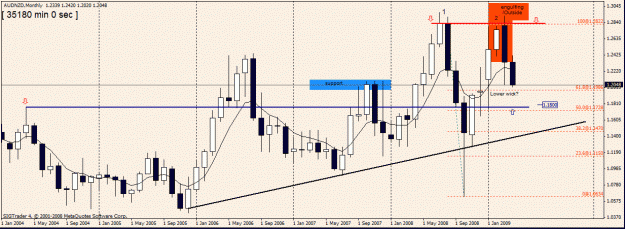 Click to Enlarge

Name: 3) aud nzd -monthly 6th april,.gif
Size: 24 KB
