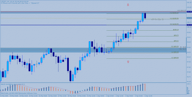 Click to Enlarge

Name: usdjpy mc4.gif
Size: 19 KB