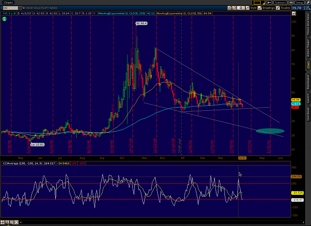 Click to Enlarge

Name: Screenshot-VIX - Charts - D-10777771 @ [build 1307].png
Size: 69 KB