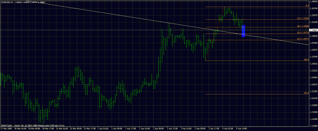 Click to Enlarge

Name: eurusdh4.gif
Size: 34 KB