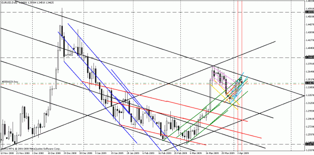 Click to Enlarge

Name: eurusd040509-7.gif
Size: 29 KB