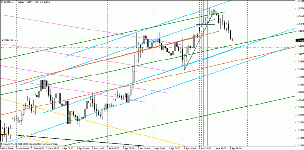 Click to Enlarge

Name: eurusd040509-8.gif
Size: 27 KB
