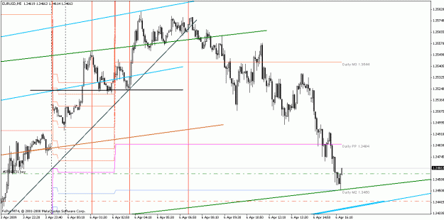 Click to Enlarge

Name: eurusd040509-9.gif
Size: 24 KB