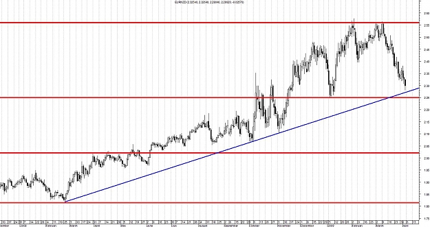 Click to Enlarge

Name: EURNZD-Daily.jpg
Size: 193 KB