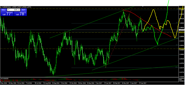 Click to Enlarge

Name: aud nzd weekly.PNG
Size: 71 KB
