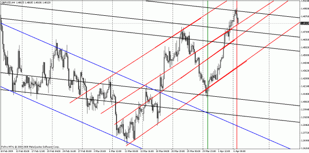 Click to Enlarge

Name: gbpusd040509-2.gif
Size: 29 KB