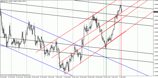 Click to Enlarge

Name: gbpusd040509-2.gif
Size: 29 KB