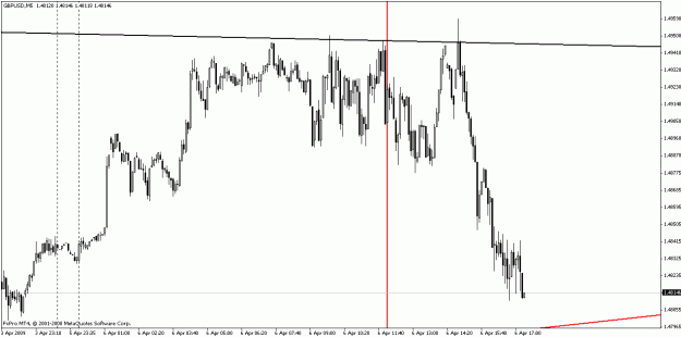 Click to Enlarge

Name: gbpusd040509-4.gif
Size: 18 KB