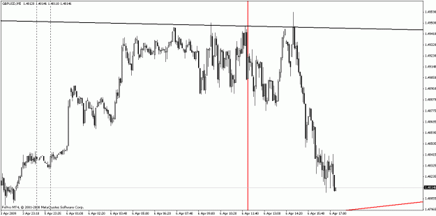 Click to Enlarge

Name: gbpusd040509-4.gif
Size: 18 KB