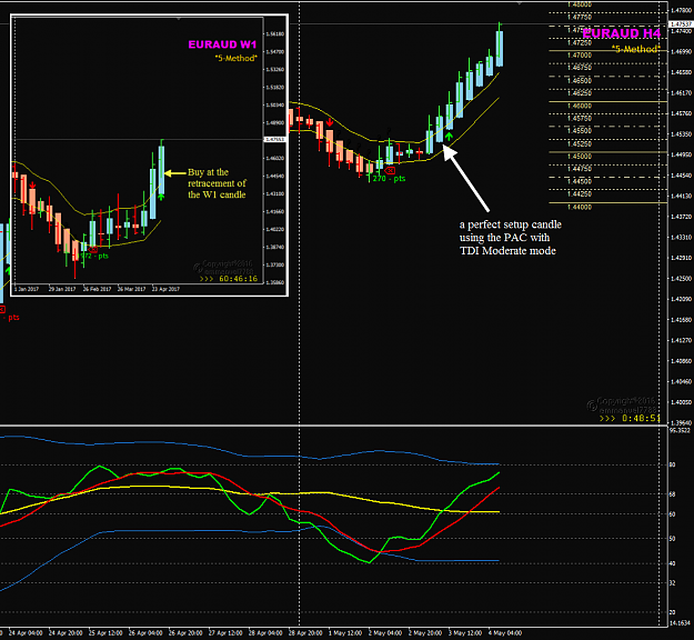 Click to Enlarge

Name: EURAUD Week 18 H4 PAC HA TDI entry.png
Size: 88 KB