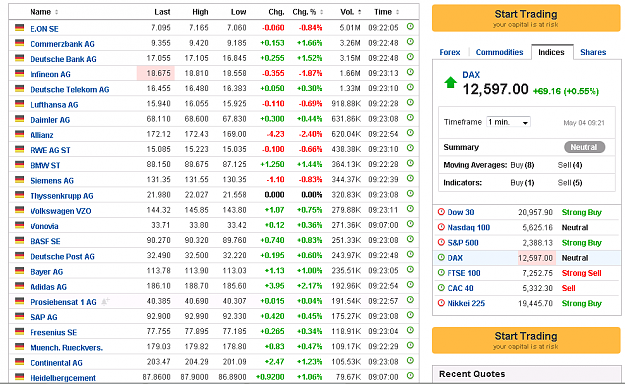 Click to Enlarge

Name: Investing dot com DAX index.png
Size: 44 KB