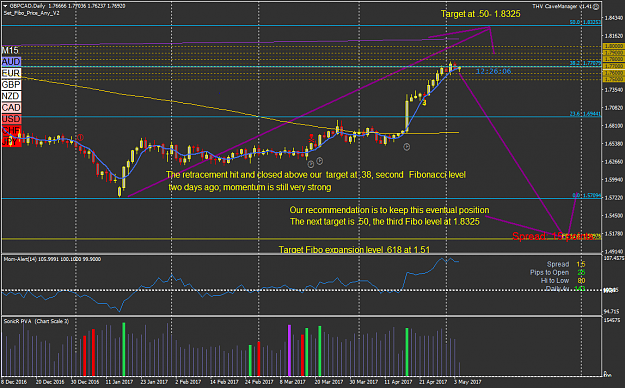 Click to Enlarge

Name: 05_04_17_TA_reco_GBPCAD.png
Size: 57 KB