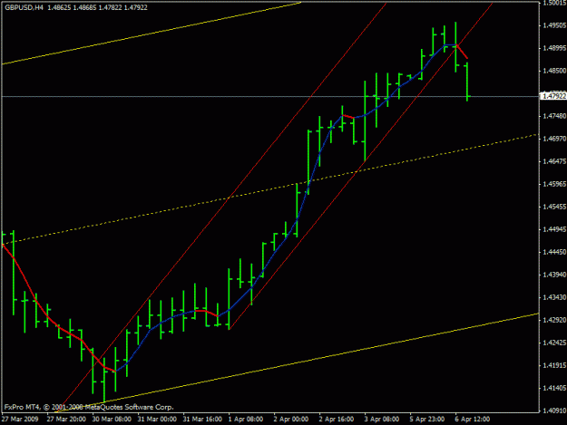 Click to Enlarge

Name: gbp-usd trend change.gif
Size: 15 KB