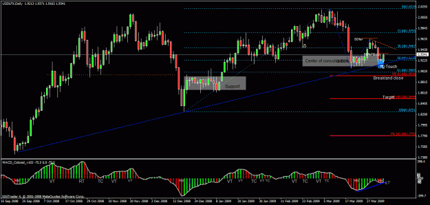Click to Enlarge

Name: 3) usdlfx  -daily 6th april,.gif
Size: 30 KB