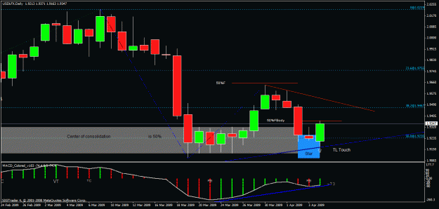 Click to Enlarge

Name: 3) usdlfx  -daily zoomed  6th april,.gif
Size: 23 KB