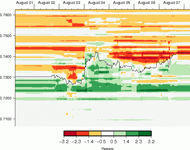 Click to Enlarge

Name: 20150809-heatmap-audusd-oanda-net-weekly-historical-order-book.png
Size: 12 KB
