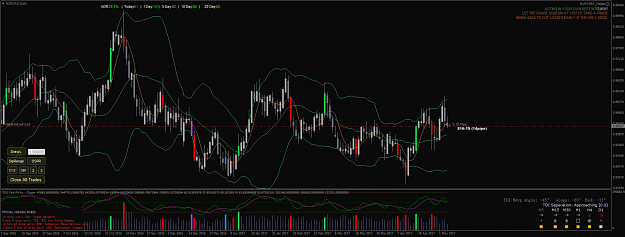 Click to Enlarge

Name: NZDCADDaily.png
Size: 81 KB