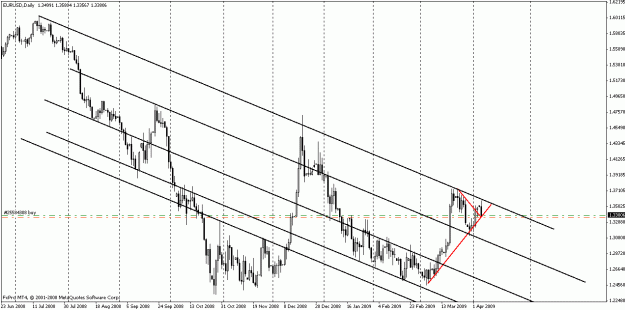 Click to Enlarge

Name: eurusd040509-15.gif
Size: 22 KB