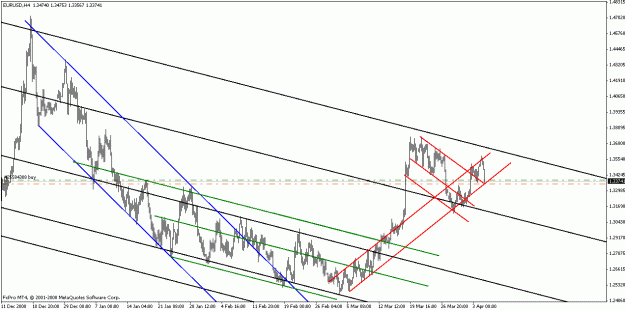 Click to Enlarge

Name: eurusd040509-17.gif
Size: 21 KB