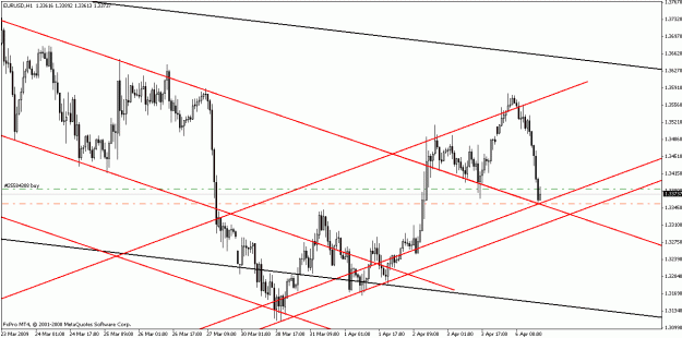 Click to Enlarge

Name: eurusd040509-18.gif
Size: 21 KB