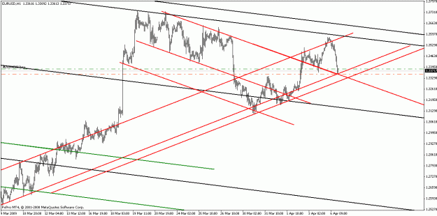 Click to Enlarge

Name: eurusd040509-19.gif
Size: 18 KB