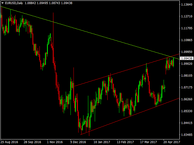 Click to Enlarge

Name: EURUSDDaily.png
Size: 37 KB