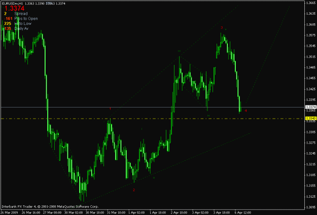 Click to Enlarge

Name: eurusd h1.gif
Size: 17 KB