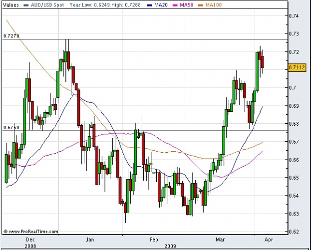 Click to Enlarge

Name: AUDUSD40609.jpg
Size: 99 KB