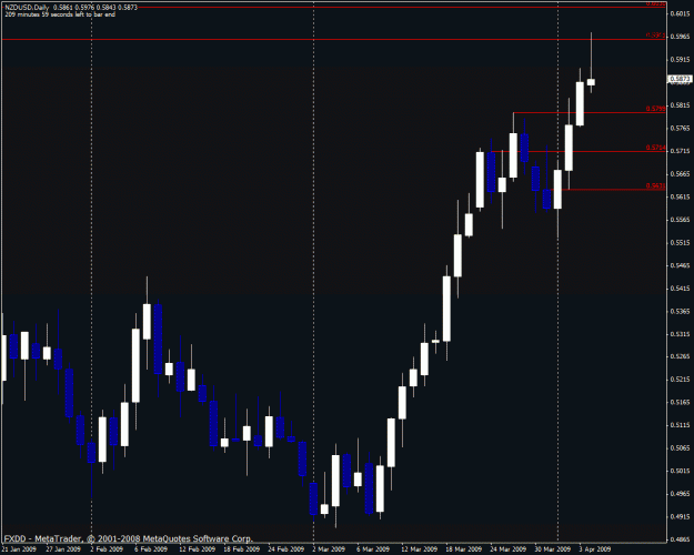 Click to Enlarge

Name: nzdusd.gif
Size: 23 KB