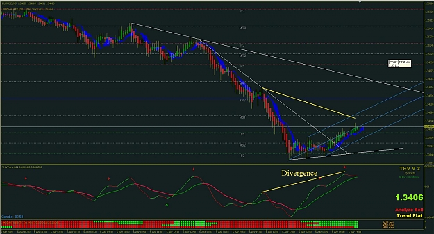 Click to Enlarge

Name: divergencia.jpg
Size: 146 KB