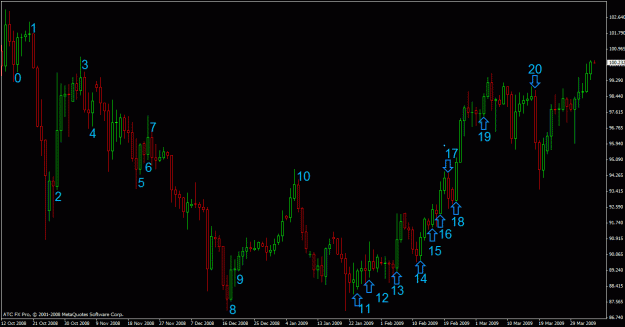 Click to Enlarge

Name: engulfing bars.gif
Size: 26 KB