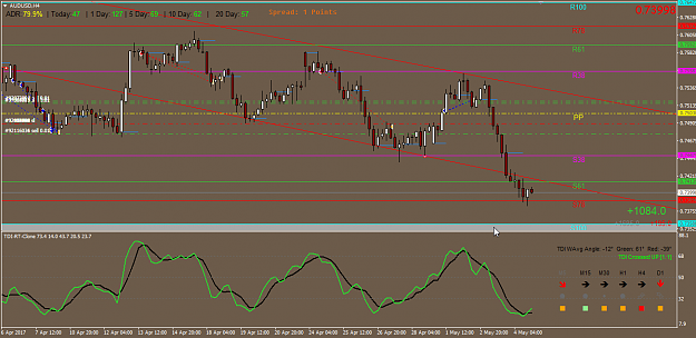 Click to Enlarge

Name: OANDA-GMT+2 Live - [AUDUSD,H4] 2017-05-04 1930_close_TDI_cross_profit_1080.png
Size: 49 KB