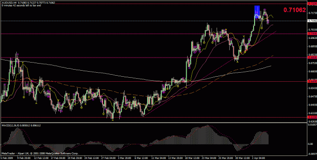 Click to Enlarge

Name: audusd.gif
Size: 29 KB