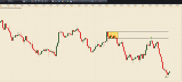 Click to Enlarge

Name: audusd final targets.PNG
Size: 81 KB