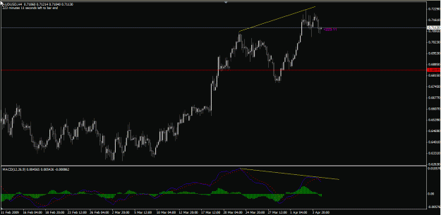 Click to Enlarge

Name: au h4 07-Apr-09.gif
Size: 21 KB