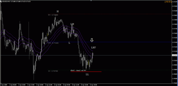 Click to Enlarge

Name: au m15 07-Apr-09.gif
Size: 24 KB