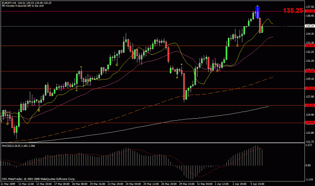 Click to Enlarge

Name: eurjpy.gif
Size: 23 KB