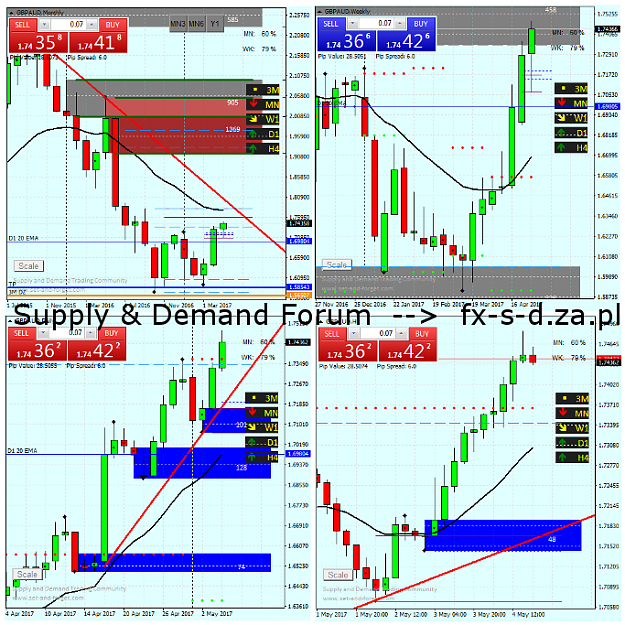 Click to Enlarge

Name: GBPAUD.png
Size: 231 KB