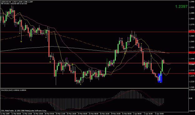 Click to Enlarge

Name: usdcad.gif
Size: 25 KB