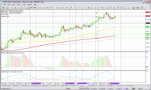Click to Enlarge

Name: usdjpy 1h.gif
Size: 47 KB